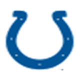 IND